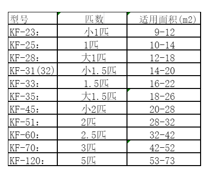 玛纳斯空调维修